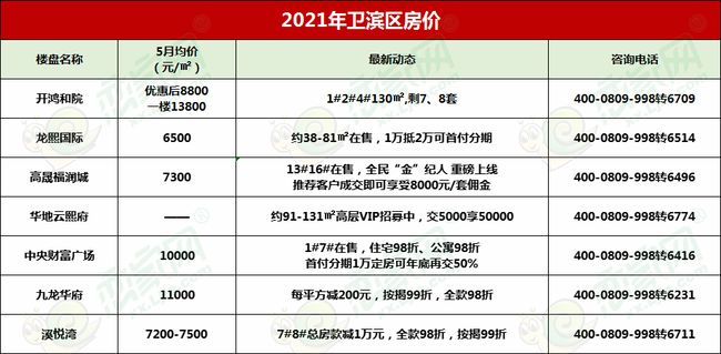 利辛最新房价报价表,利辛最新房价报价表及分析