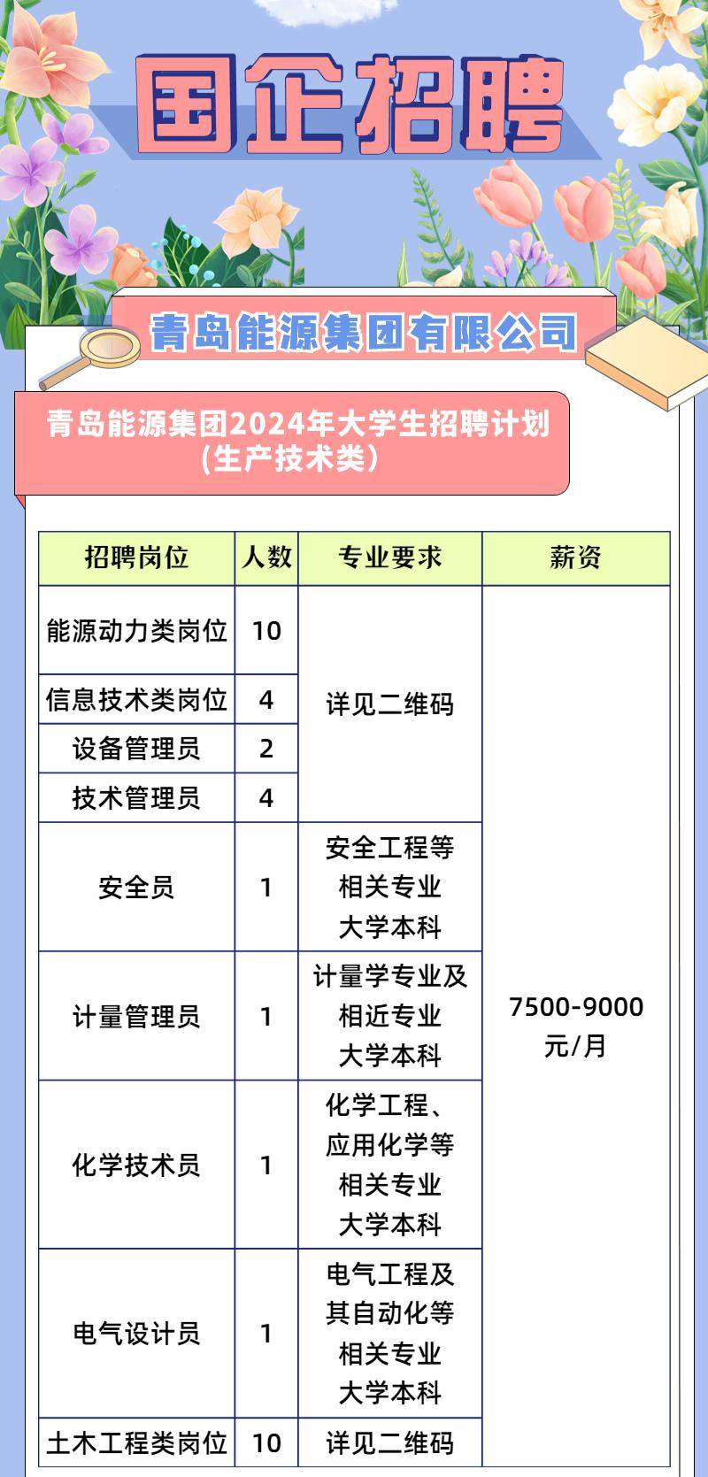 青岛国恩科技招聘最新动态，探索职业发展机会与招聘进展