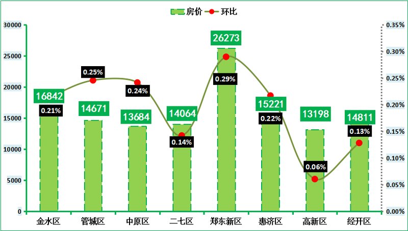 郑州港区房价最新消息,郑州港区房价最新消息，趋势分析与展望