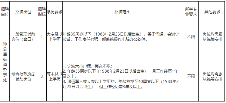 钟公庙街道最新招聘信息全面概览