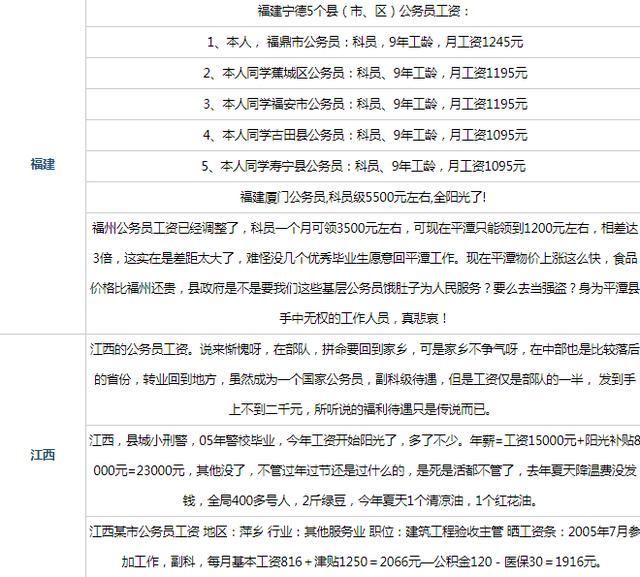 公务员最新调资方案,公务员最新调资方案，深度解读与实施展望