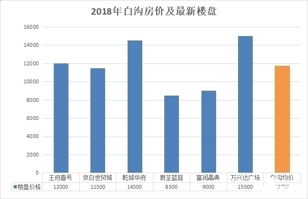 河北白沟房价最新消息全面解读与分析