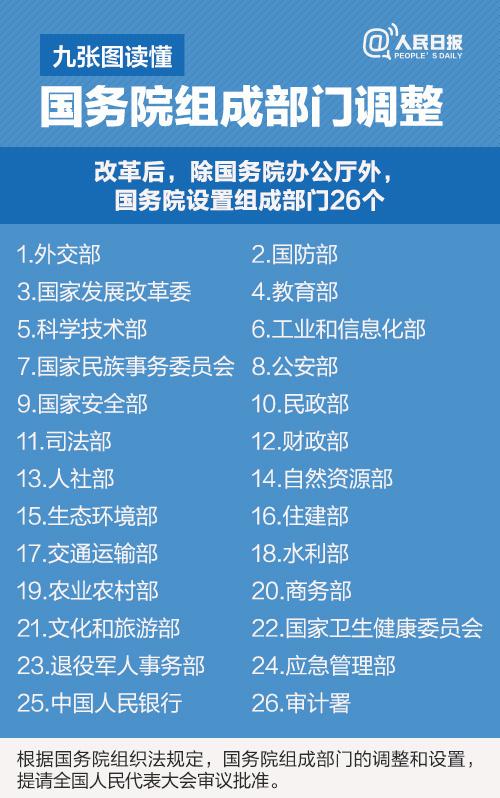 国家部委合并最新消息,国家部委合并最新消息，重塑治理体系，推动国家发展