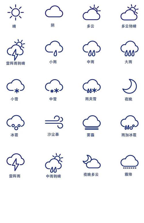 天气预报标识图片最新,天气预报标识图片最新，了解与应用