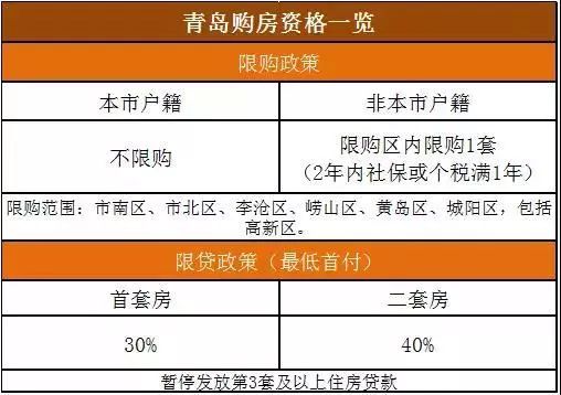 泉州限购政策最新消息,泉州限购政策最新消息，深度解读与影响分析