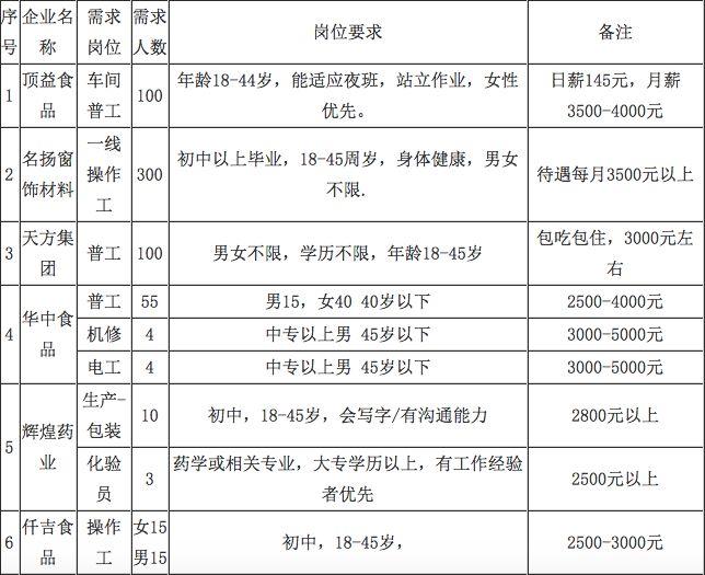 马寨最新招聘信息2017——开启职业新篇章的大门