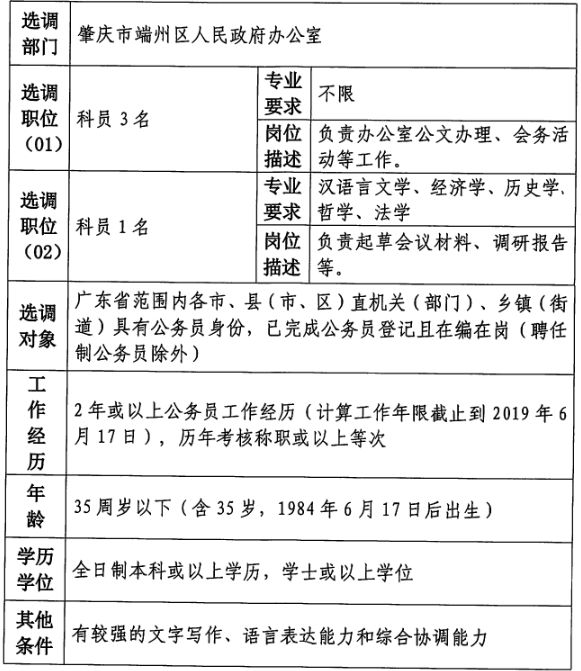 德庆县最新招聘信息全面概览