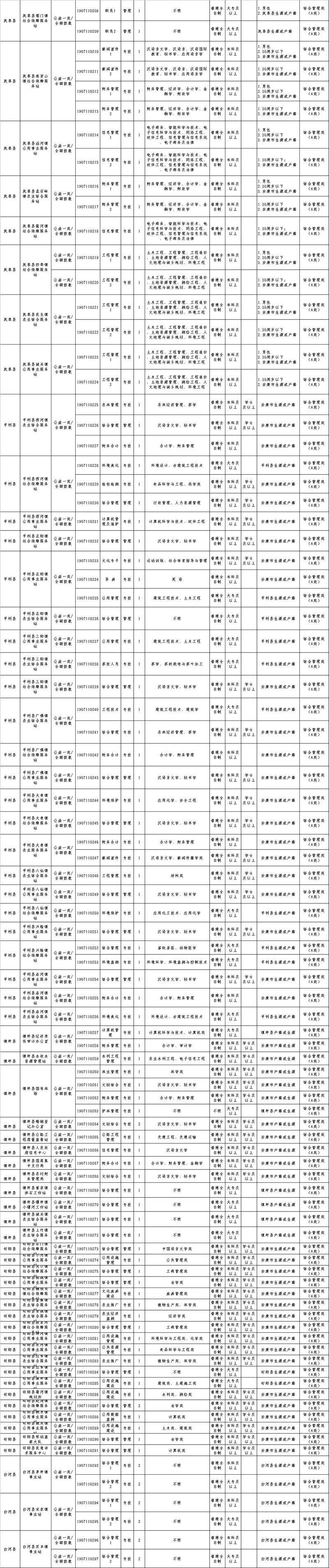 陕西安康最新招聘信息,陕西安康最新招聘信息概览