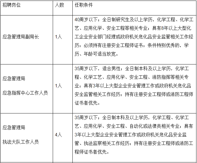 良庆区应急管理局最新招聘信息详解，全面解读与应聘指南