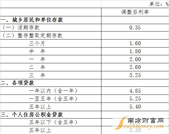 建设利率表2017最新版，洞悉利率变化，掌握经济脉搏