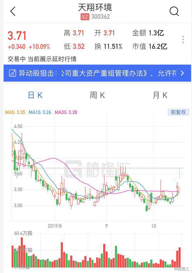 天翔环境股票最新动态全面解析