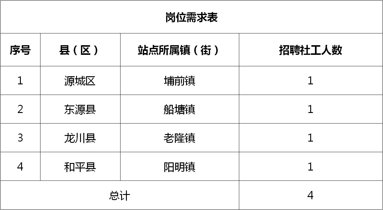 泉港最新招聘信息网，连接企业与人才的桥梁平台