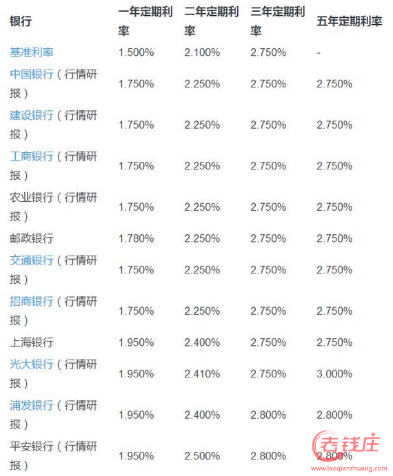 交行利率表2017最新版,交行利率表2017最新版解读