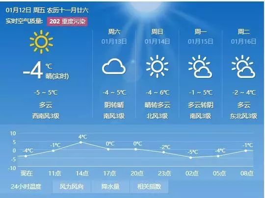 元林村委会最新天气预报通知