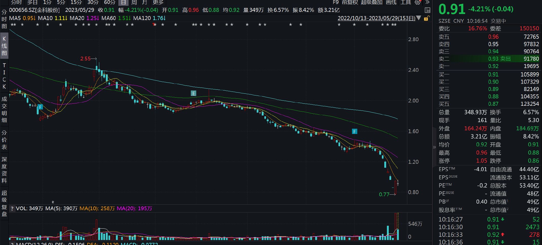 金科股份股票最新消息全面解读与分析