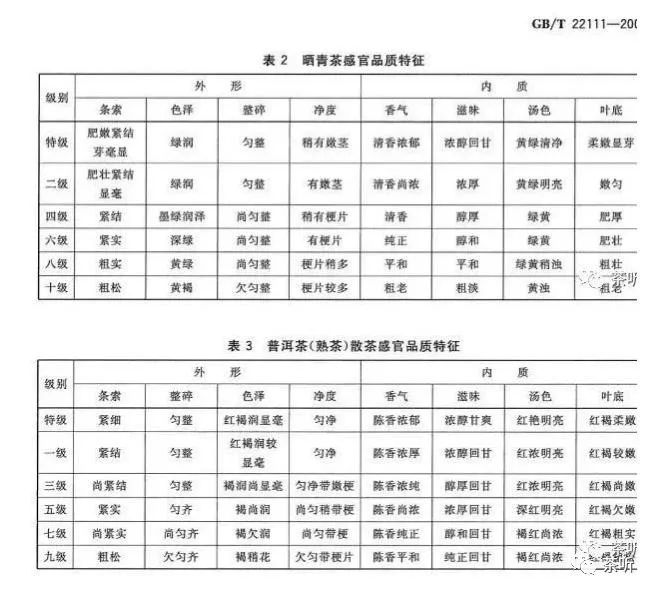 普洱茶的最新国家标准,普洱茶的最新国家标准，品质、分类与监管的新指南