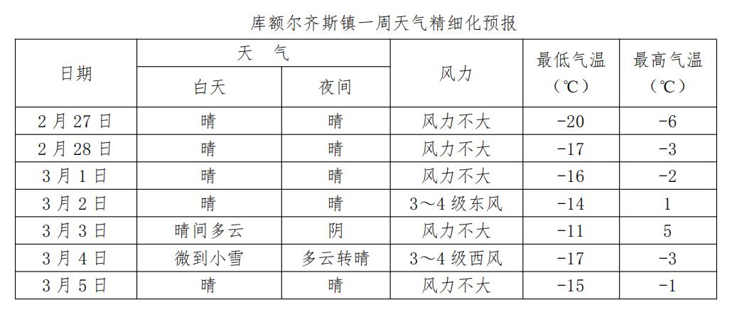 最新富锦天气预报一周,最新富锦天气预报一周