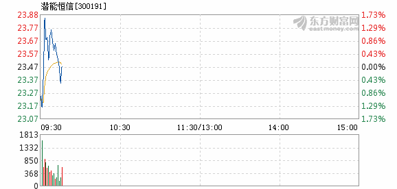 潜能恒信股票最新消息深度解析与动态关注