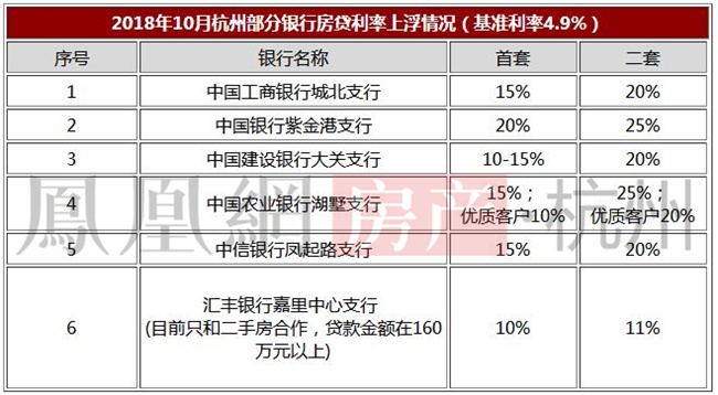 杭州房贷利率最新消息,杭州房贷利率最新消息，市场趋势与影响分析